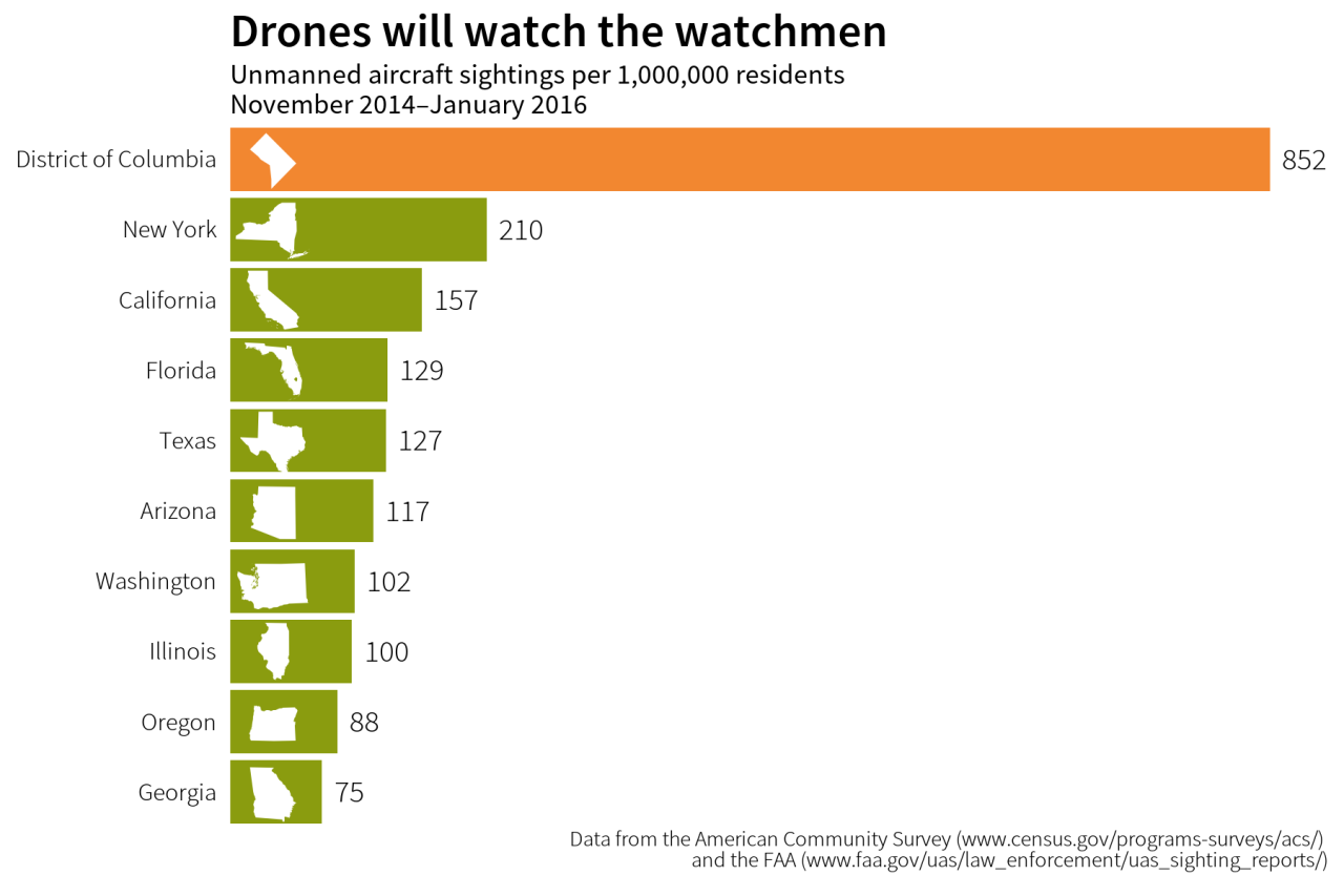 Drone sightings usa